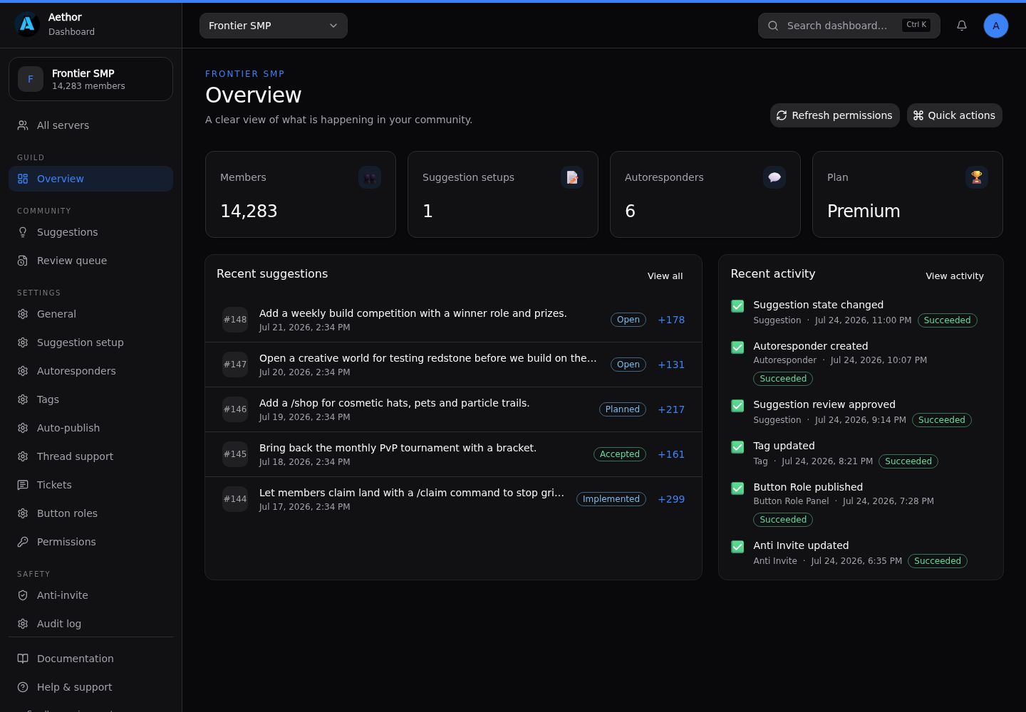 The Aethor dashboard overview, showing headline numbers, the latest suggestions, and a live feed of recent moderation activity.